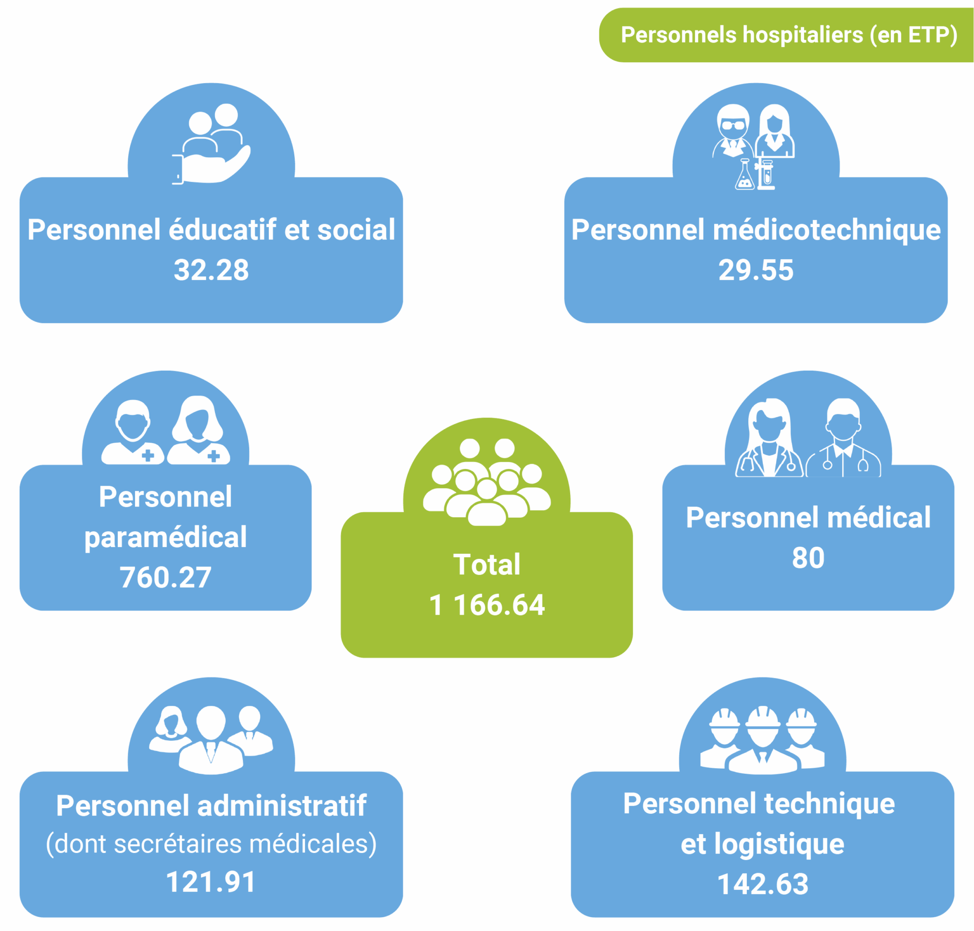 CHPCB_Chiffres_RH_0425