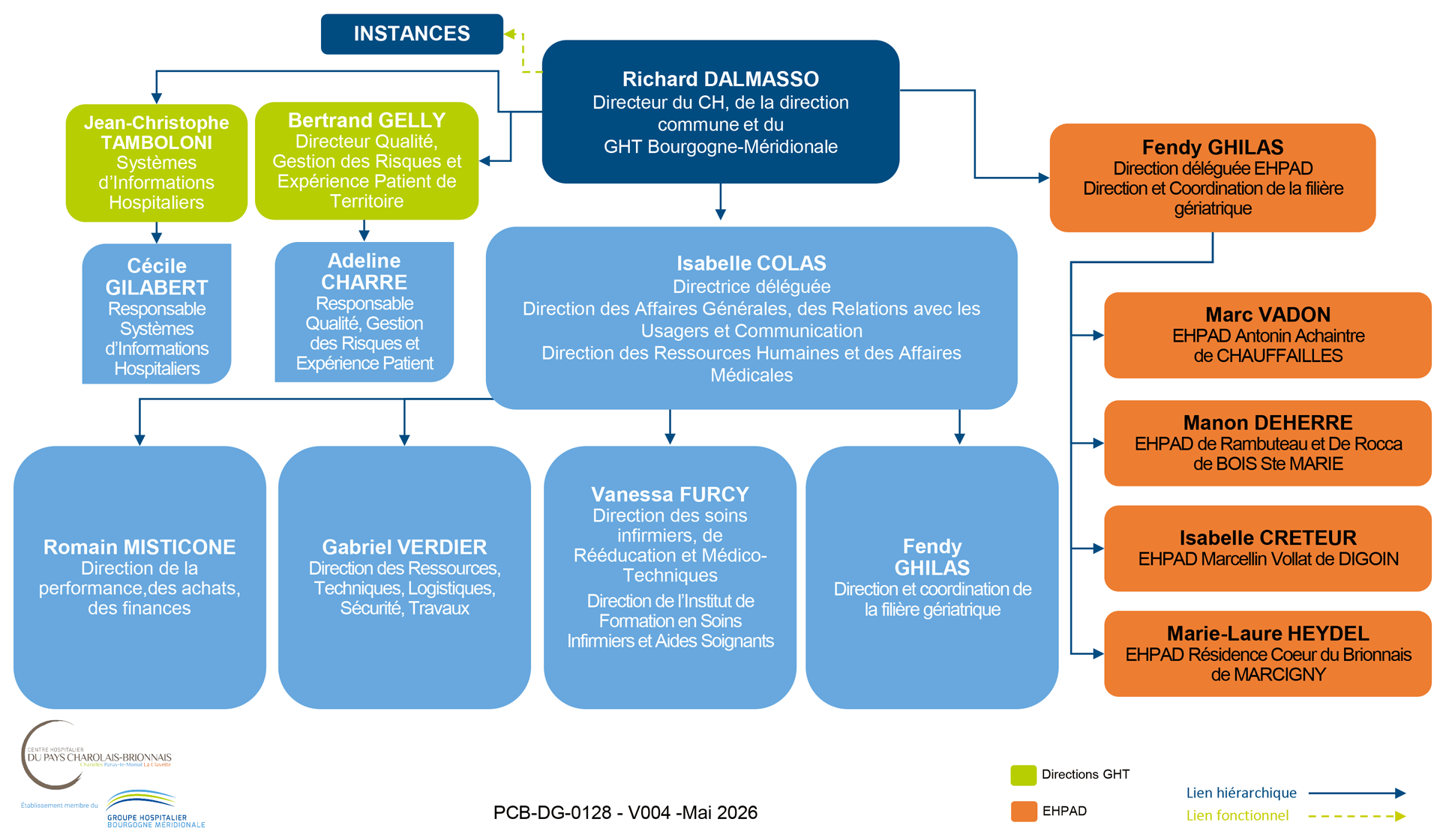2026_Organigramme_CHPCB_0526